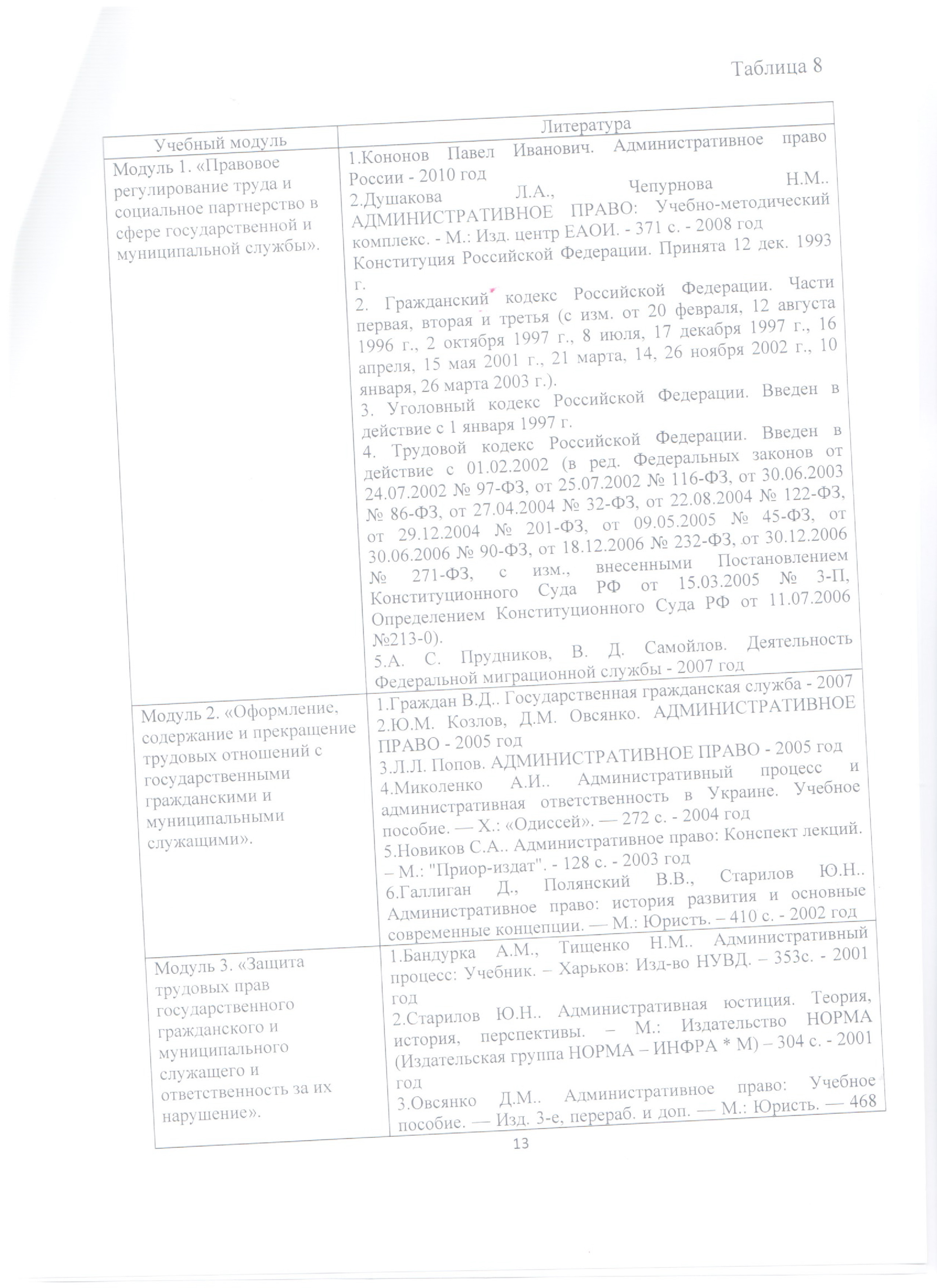 Файл